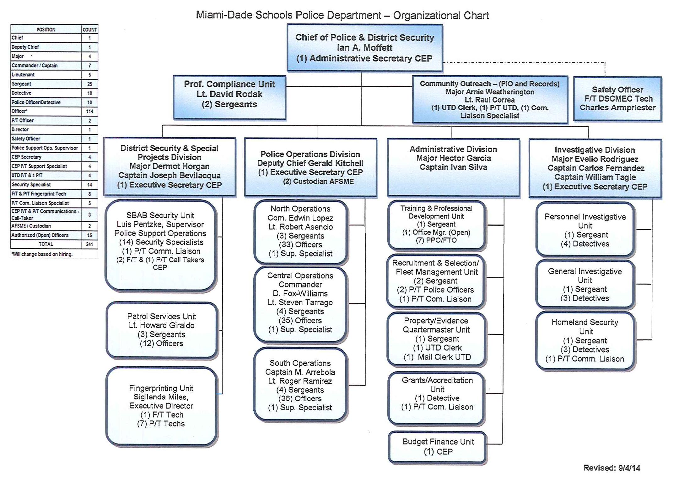 Department Organizational Chart Casper Police Departm - vrogue.co